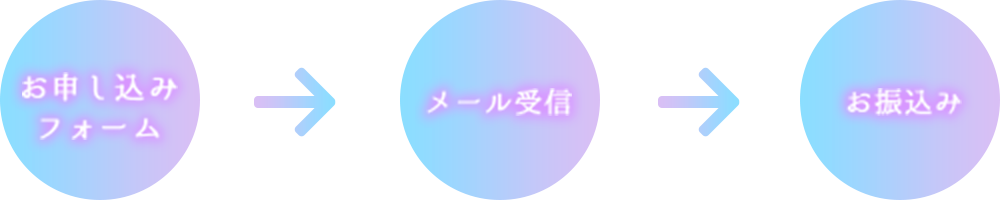 お申し込みの流れ
